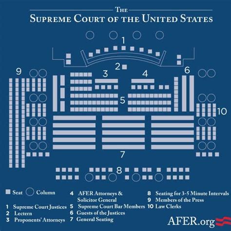 Big Marriage Equality Update Supreme Court Seating Chart Articles