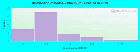 St Lucas Iowa Ia 52166 Profile Population Maps Real Estate