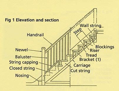 glossary  staircase related terminology    means exhaustive   detail