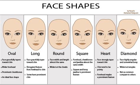 hairstyles   face shapes
