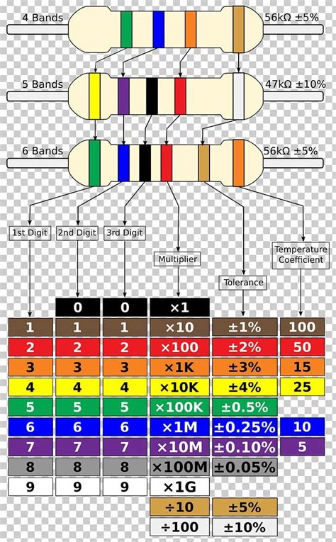 color code   electronic device  shown   diagram   colors  numbers