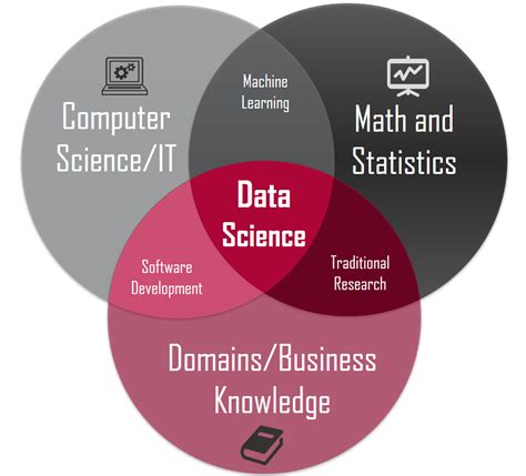 data science concepts     part   data science