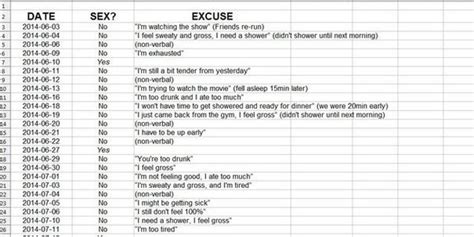 man sends wife spreadsheet of all her excuses not to have sex huffpost
