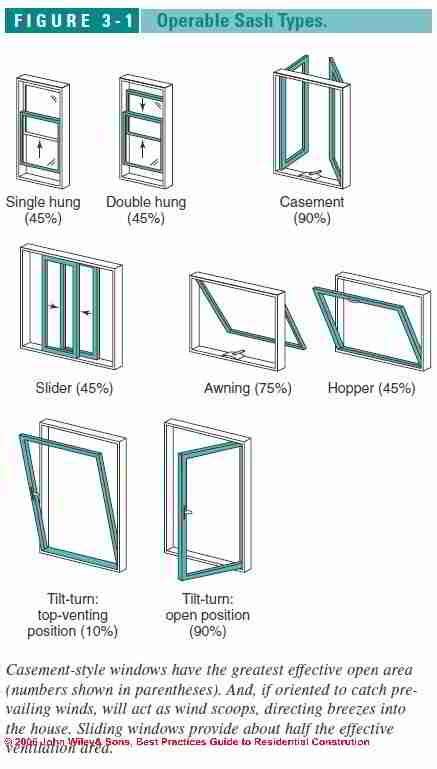 window types awning  awning replacement windows   home