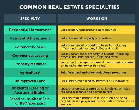 real estate specialties