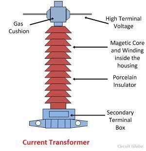 current transformer ct definition construction phasor diagram types circuit globe
