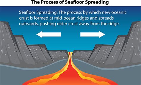 seafloor spreading worldatlas