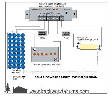 build  simple solar powered outdoor light backwoods home magazine solar powered outdoor