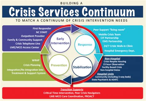 local community solutions crisis solutions north carolina crisis solutions north carolina