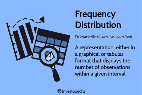 frequency distribution definition  statistics  trading