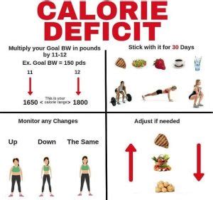 calorie deficit colorado weight loss clinic