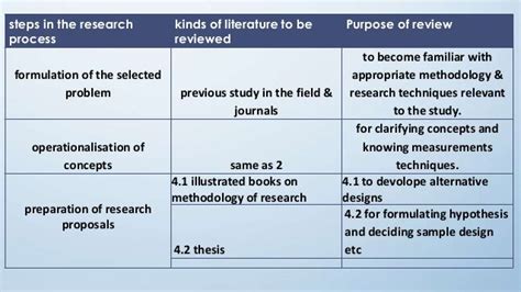 literature review  research methodology