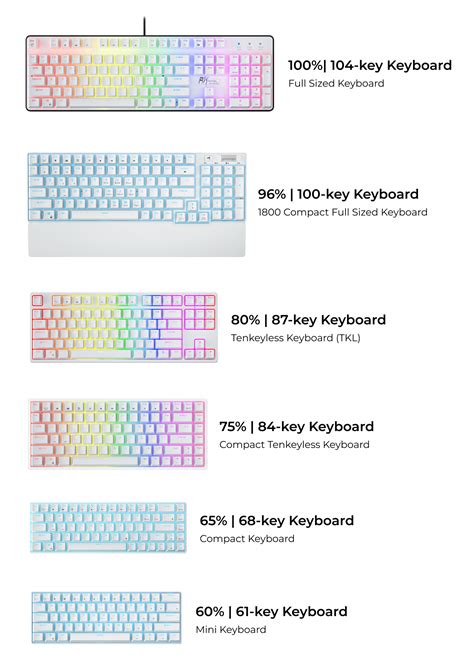 unterdrueckung abweichung befreiung mechanical keyboard layout surrey