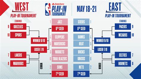 play  picture wizards secure spot  play  tournament nbacom