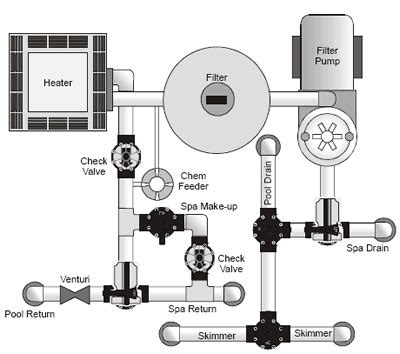 spa pump spa pump installation diagram