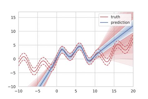 uncertainty quantification  deep learning inovex gmbh