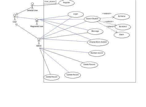 Diagram Use Case Diagrams For Hostel Management System Mydiagram Online