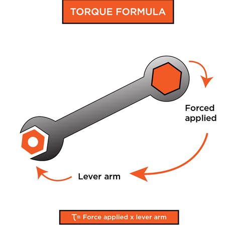 torque formula definition units  equation