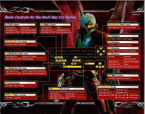 devil  cry hd collection pc keyboard controls mgw video game guides cheats tips  tricks
