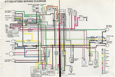 yamaha blaster wire diagram electric ancient atv electrical blasterforumcom read
