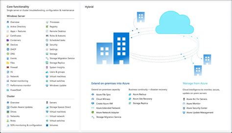 windows admin center mastering vmware