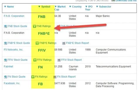 stock symbol definition types examples