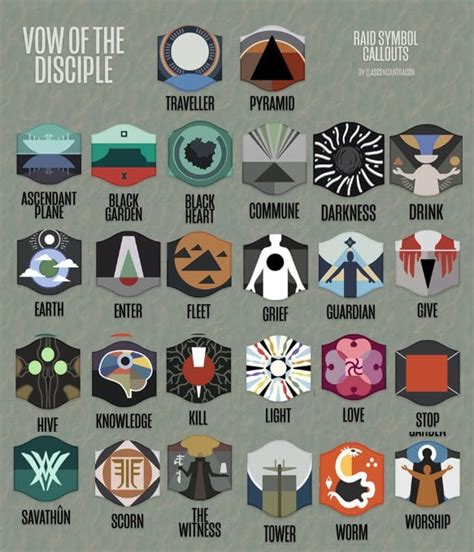 vow  disciple symbols  alphabetical order rraidsecrets