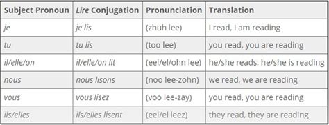 How To Conjugate The French Verb Lire Definition And Examples