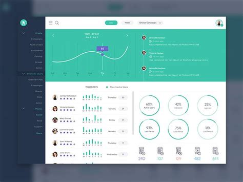 images  dashboard design  pinterest ecommerce analytics