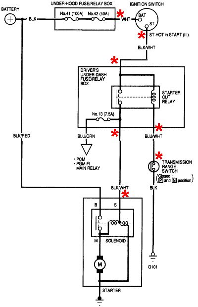 diagram  honda accord ignition wiring diagrams mydiagramonline
