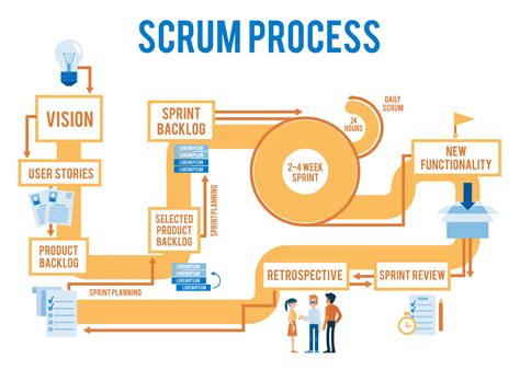 newbies guide  scrum project management  ntask