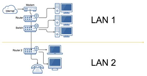 create lan    lan  internet connection network engineering