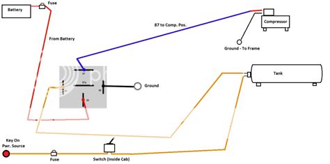 train horn wiring diagram  relay naturalial