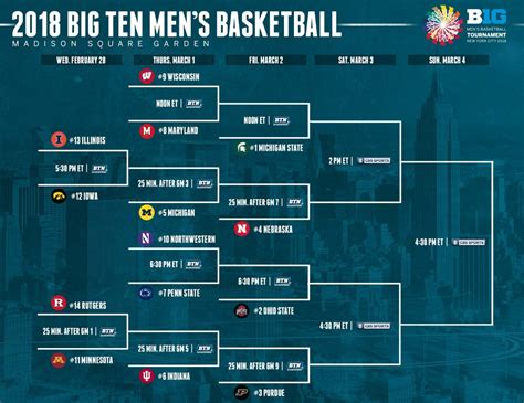 2018 big ten men s basketball tournament bracket