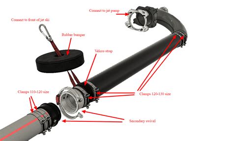 power flow system assembly wataboard