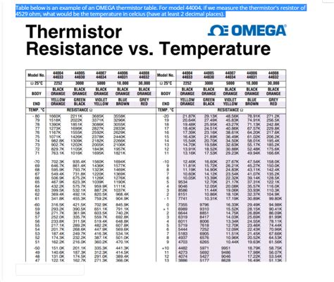 100k thermistor chart