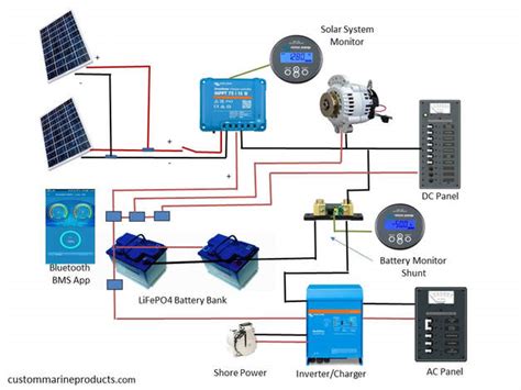 marine solar panels complete solar kits  lithium batteries highest efficiency marine