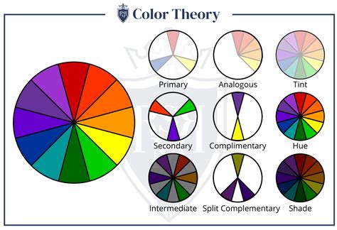 How To Combine Colors In Men S Wardrobe Using Color Wheel