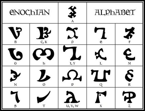 liber chanokh enochian magick enochian alphabet alphabet symbols