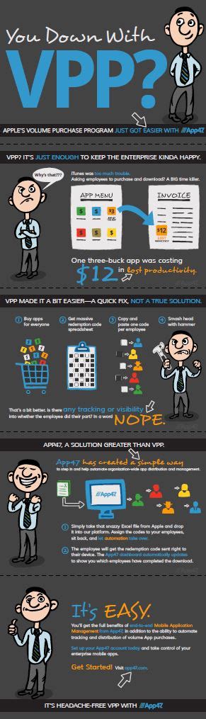 latest infographic shows   pump   volume purchase program vpp app