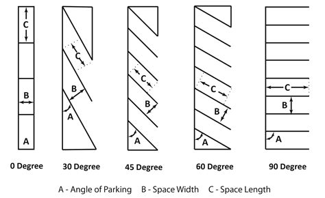 minimum parking space  driveway aisle standards