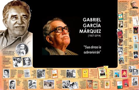 La Obra De Gabriel García Márquez Infografia Infographic