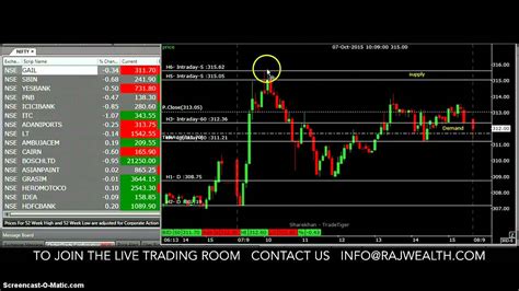 day trading youtube
