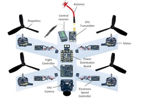 arduinoaz   tips  tricks  designing drones