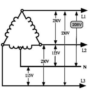 high leg delta connection   transformer explained