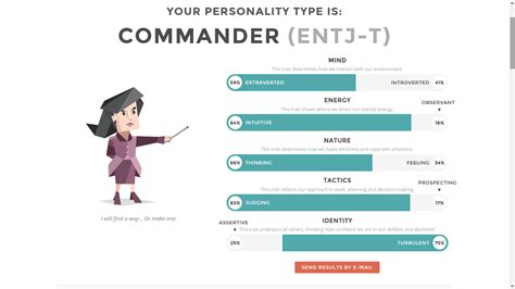 entj result personality words personality profile infp introvert