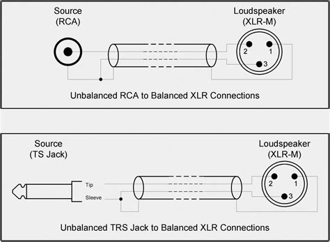 balanced xlr wiring diagram wiring diagram  trs wiring diagram cadicians blog