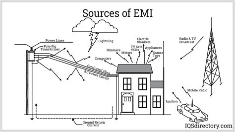emi shielding       work materials