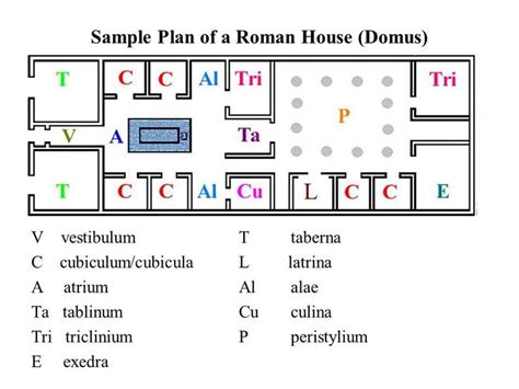 floor plan   classic roman house  names   room roman house   plan alae