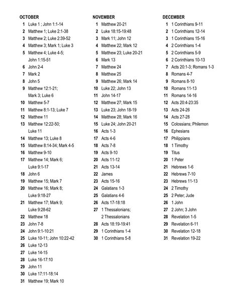 bible  chronological order list printable